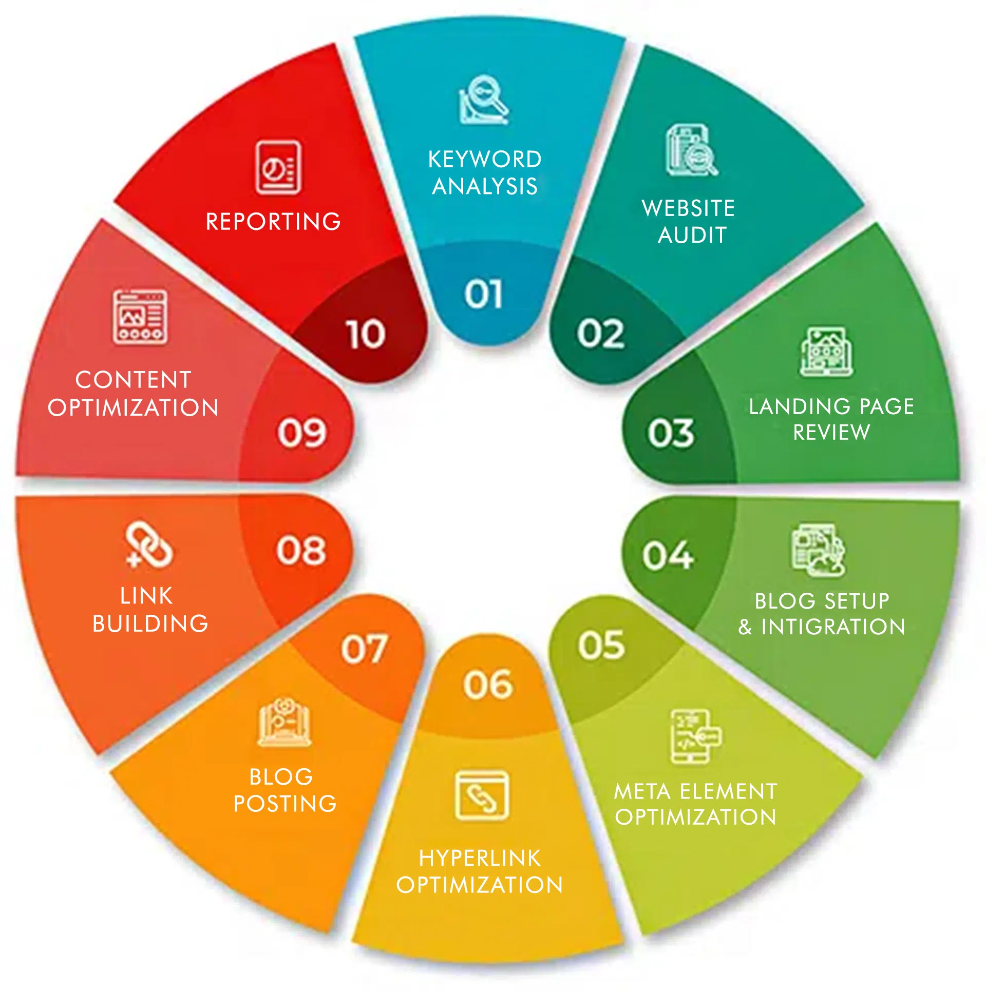 Google SEO Marketing